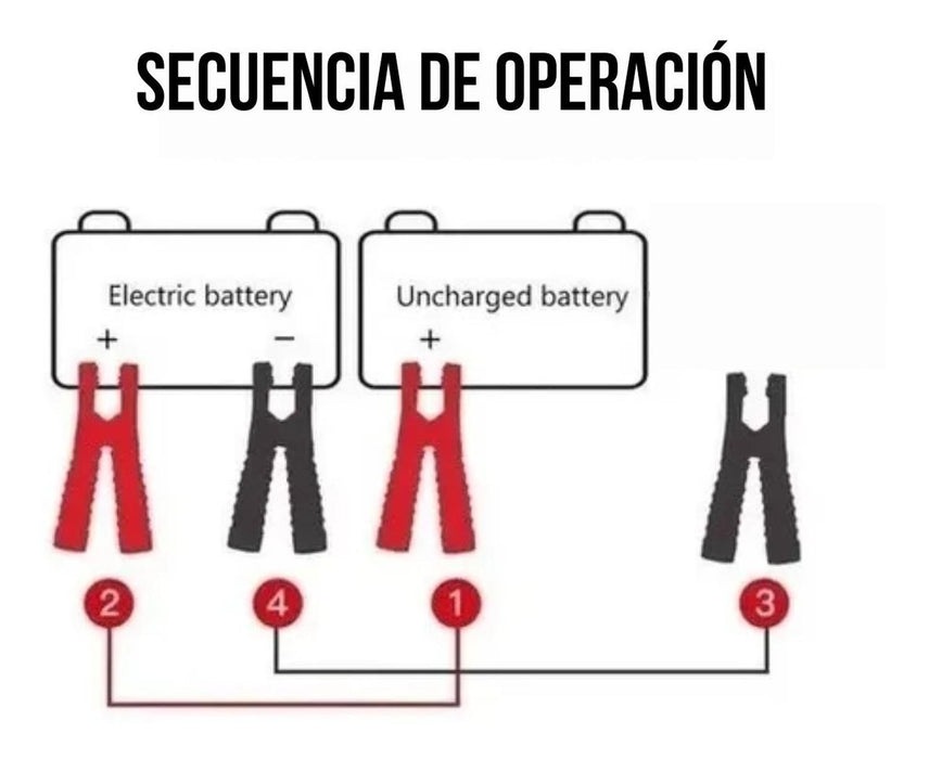 Cables De Puente Batería 1000 Amp Para Auto